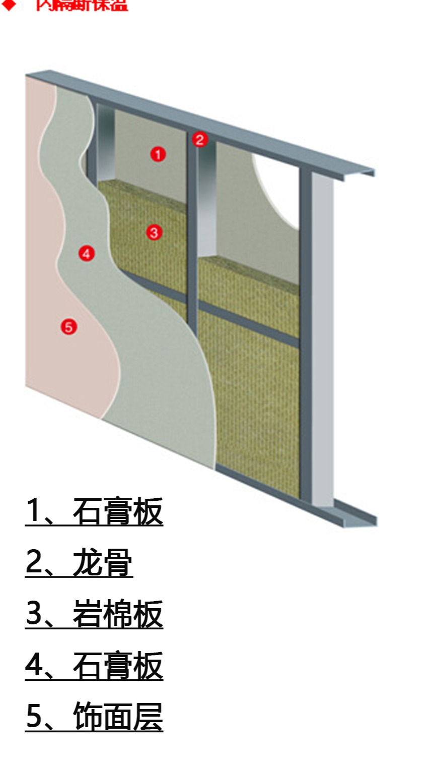 轻型墙体的吸音及隔音效果