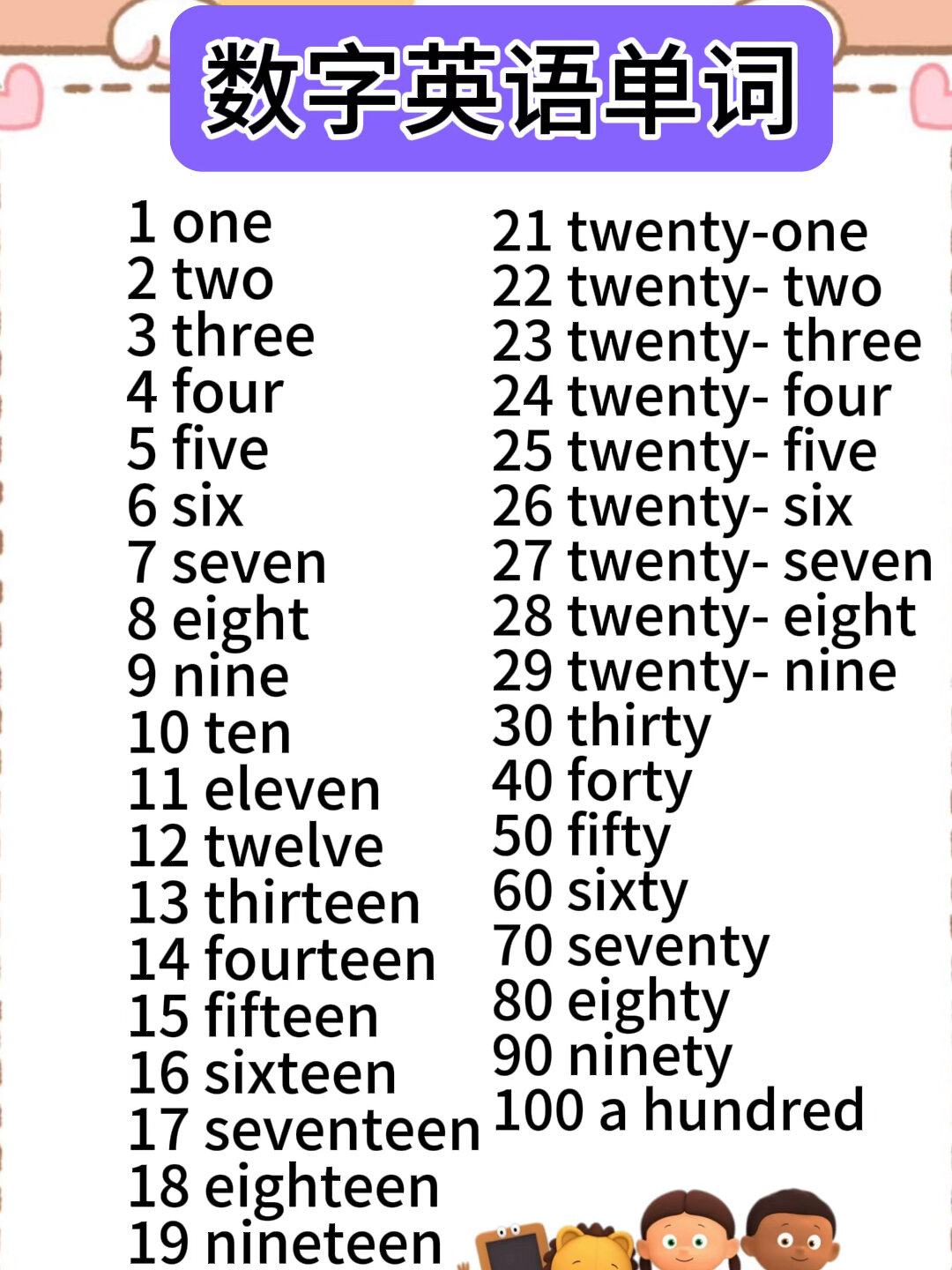 零基础学英语,数字英语单词