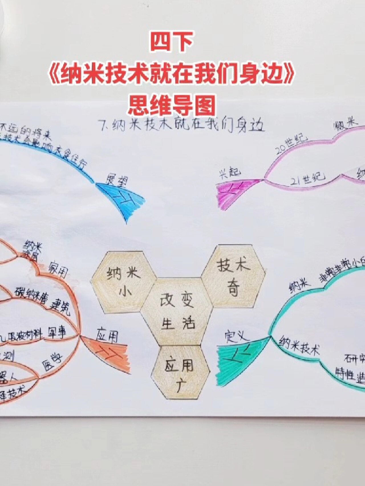 四年級語文《納米技術就在我們身邊》思維導圖