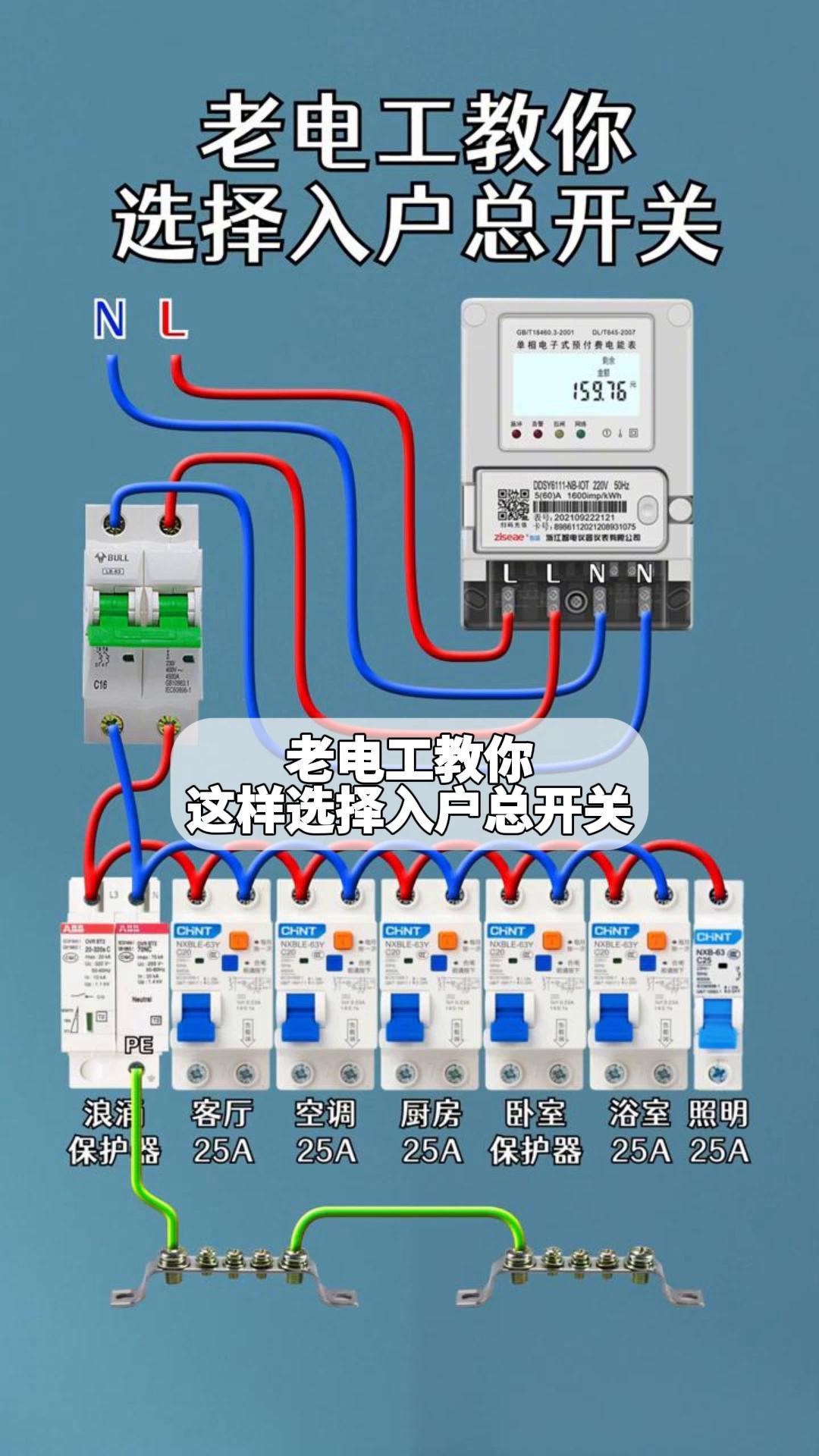 家用电闸总开关示意图图片