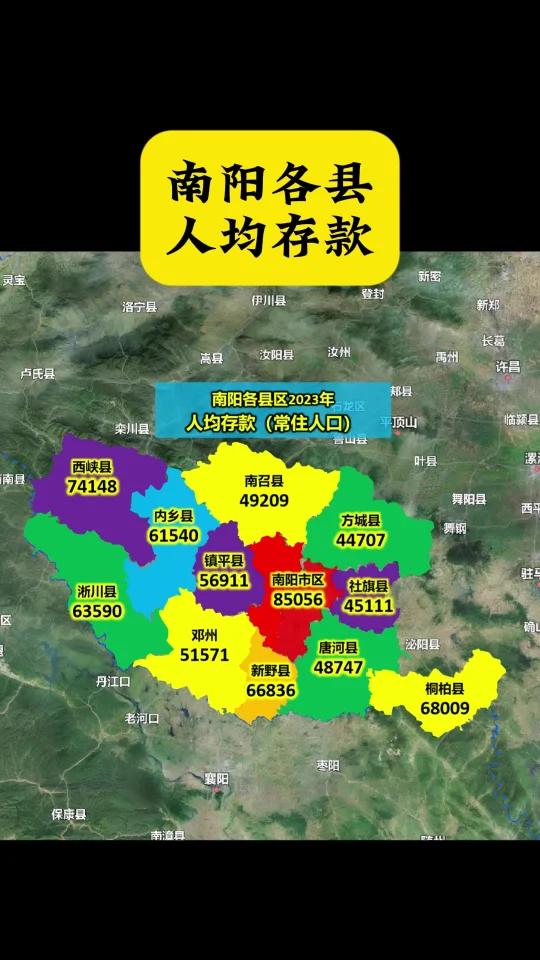 南阳各县人均存款(常住人口为基数)