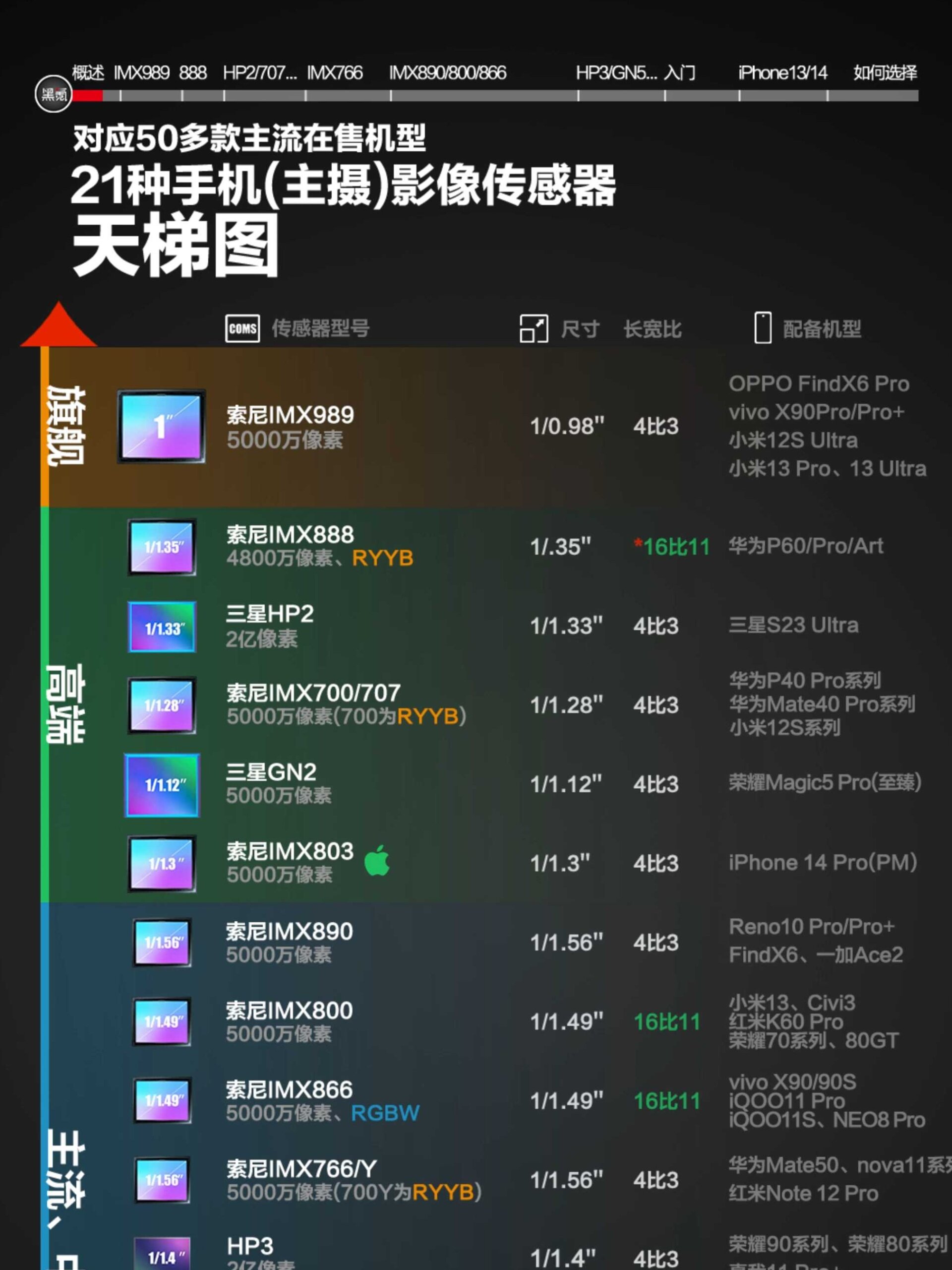 最新手机天梯图图片