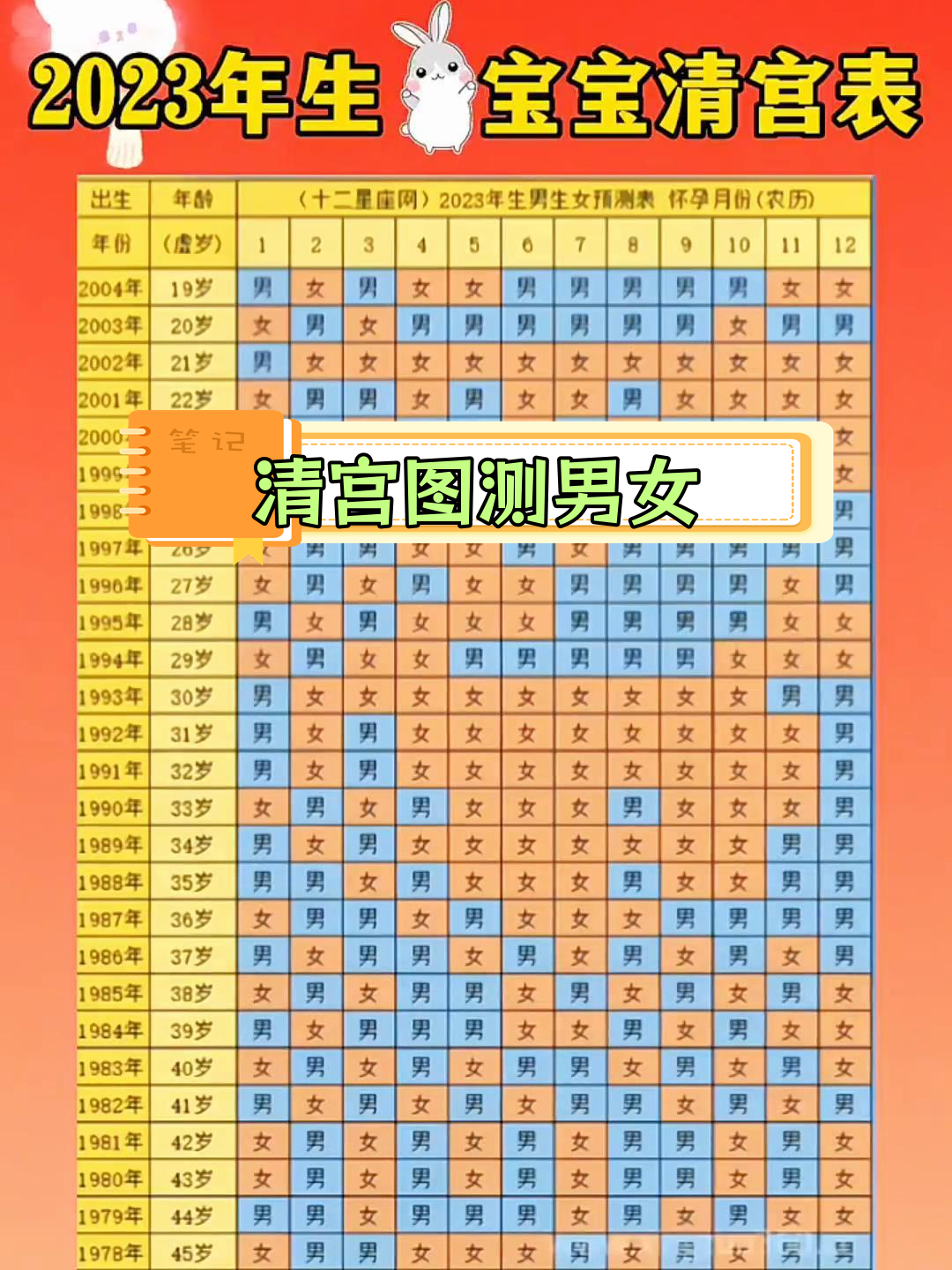 失传已久的清宫图再现,预测生男生女准不准?