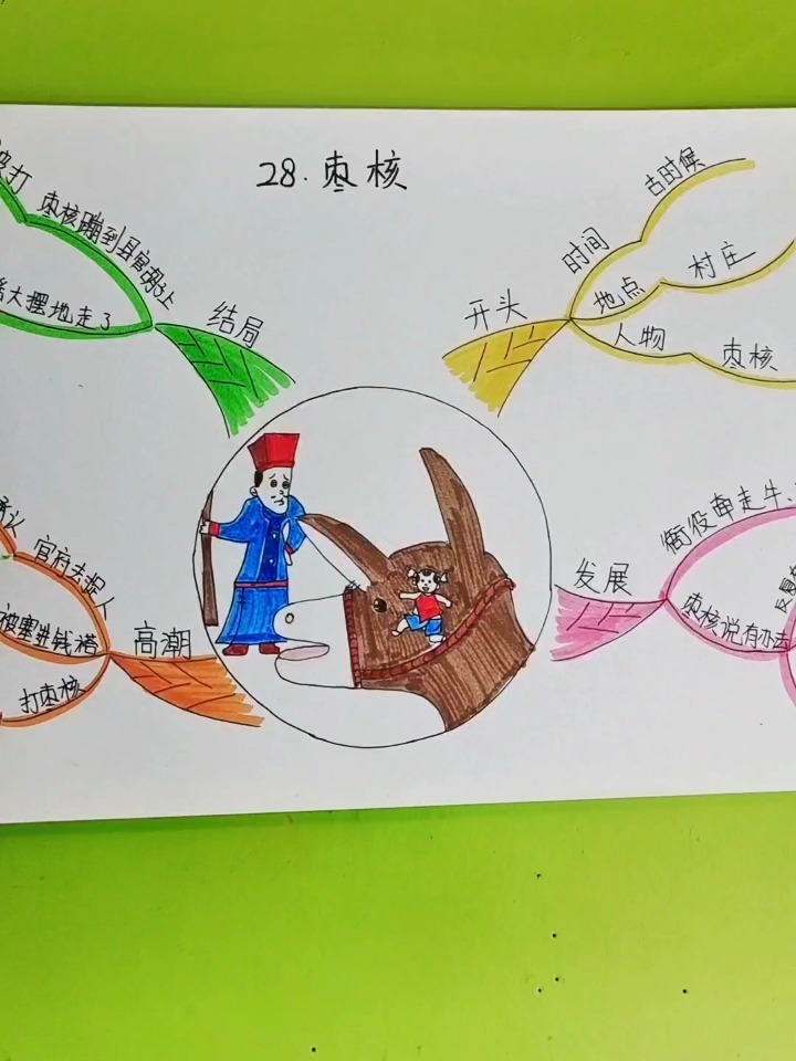 三年级《枣核》思维导图