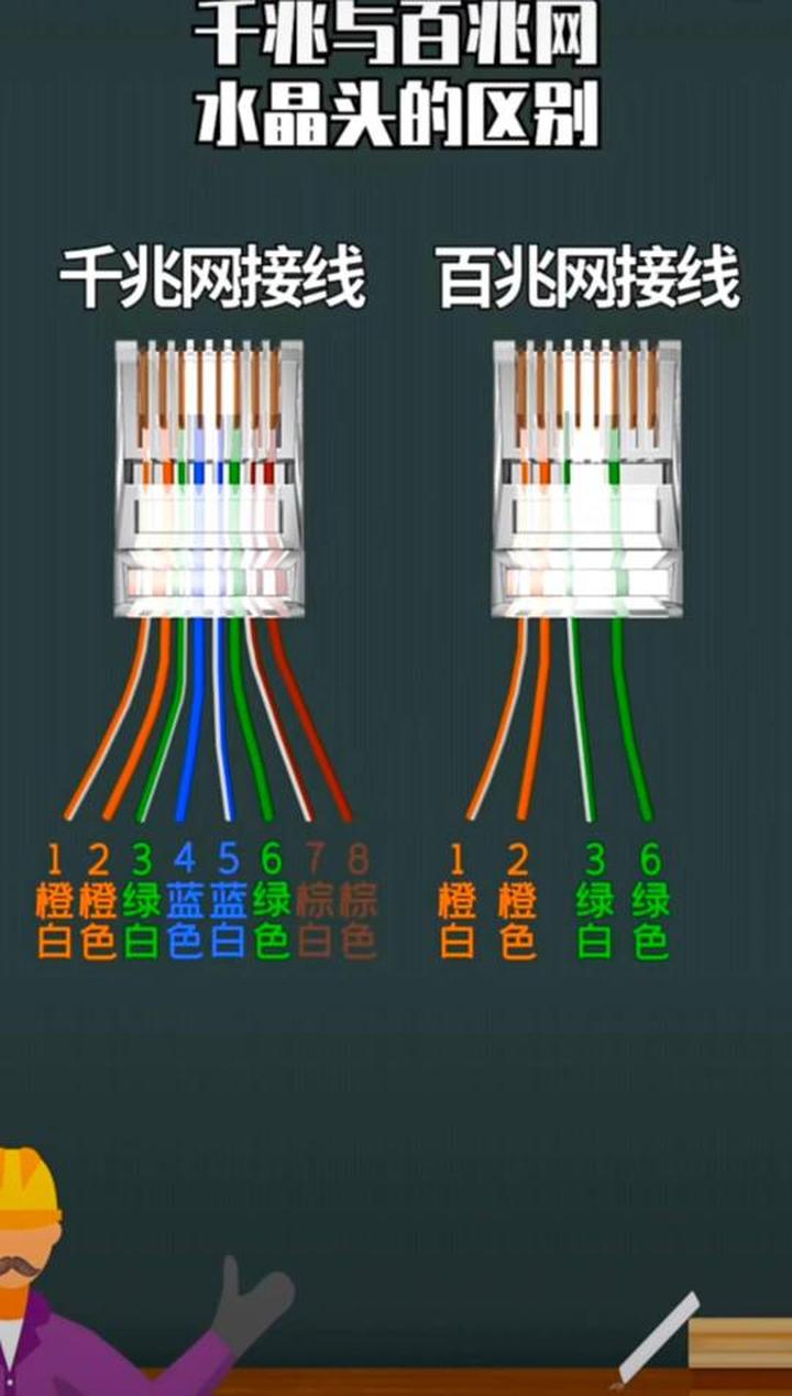 学习网线千兆水晶头接法的实用小技巧
