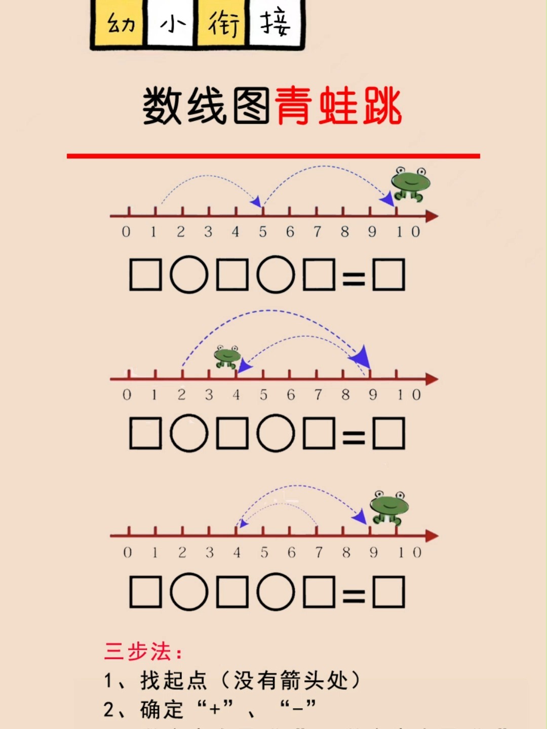 一年级数学重难点数线图——青蛙跳-度小视