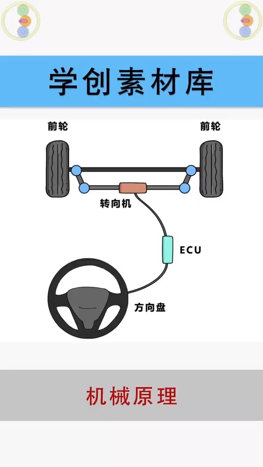 方向盘与轮胎转向图解图片