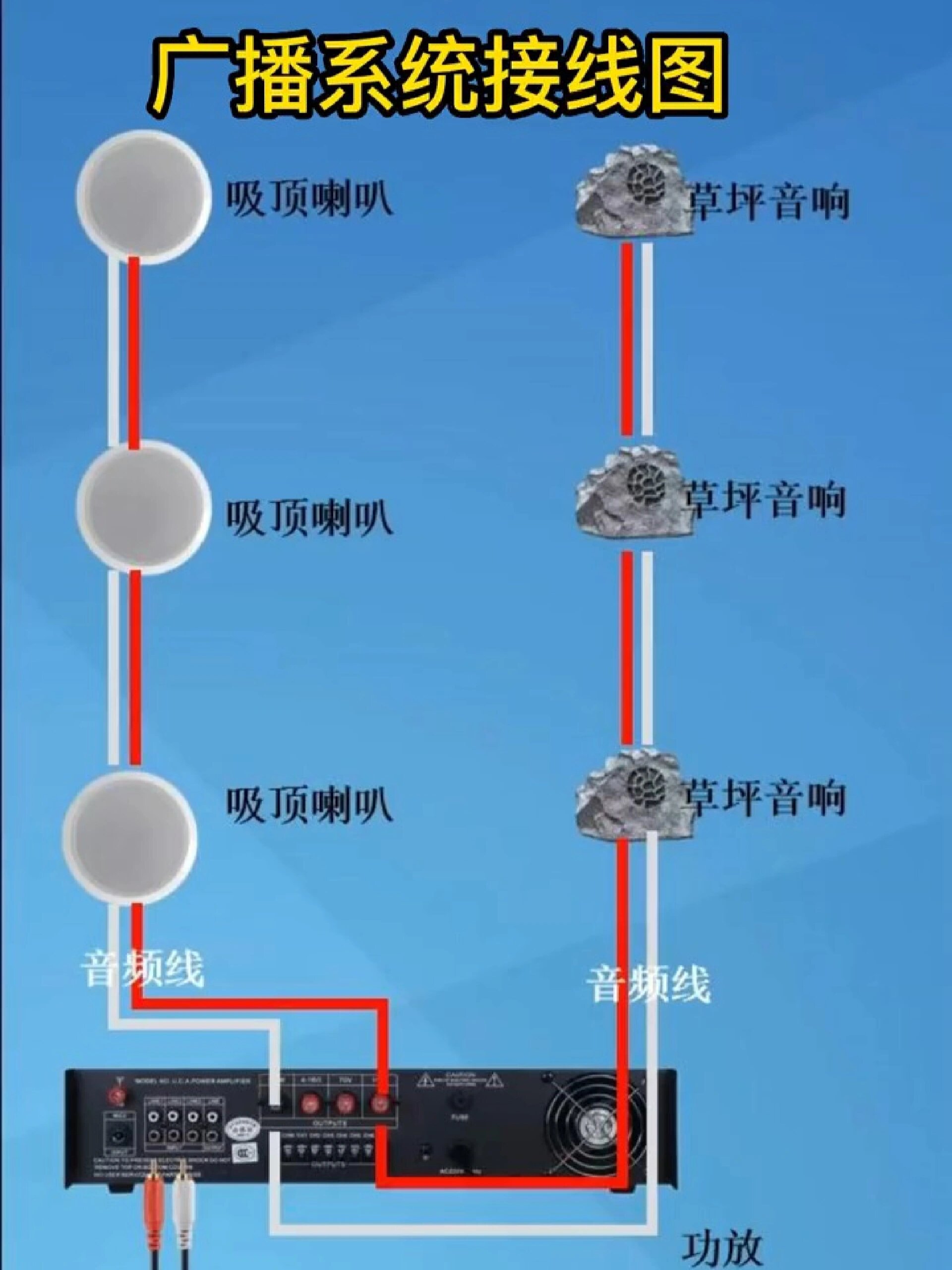 背景音乐布线接线图图片