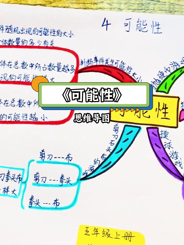五年级数学第四单元《可能性》思维导图解析