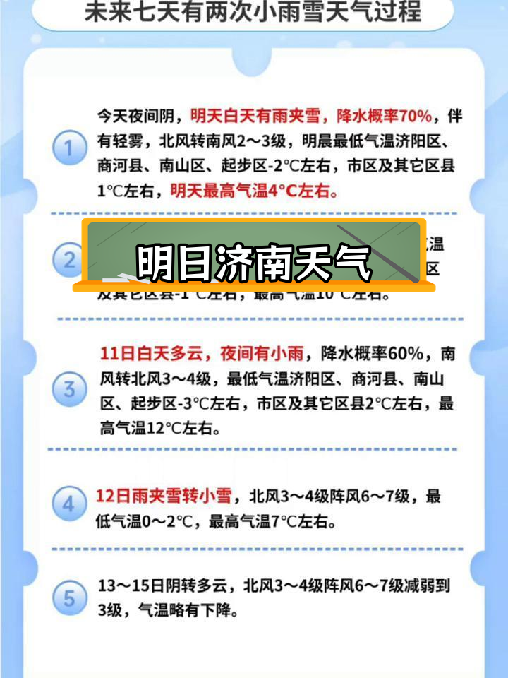 天气预报明天的今日情况