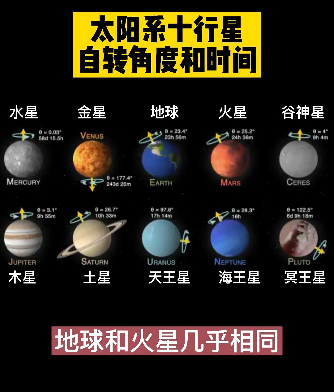 为什么人类探索火星的重要性？