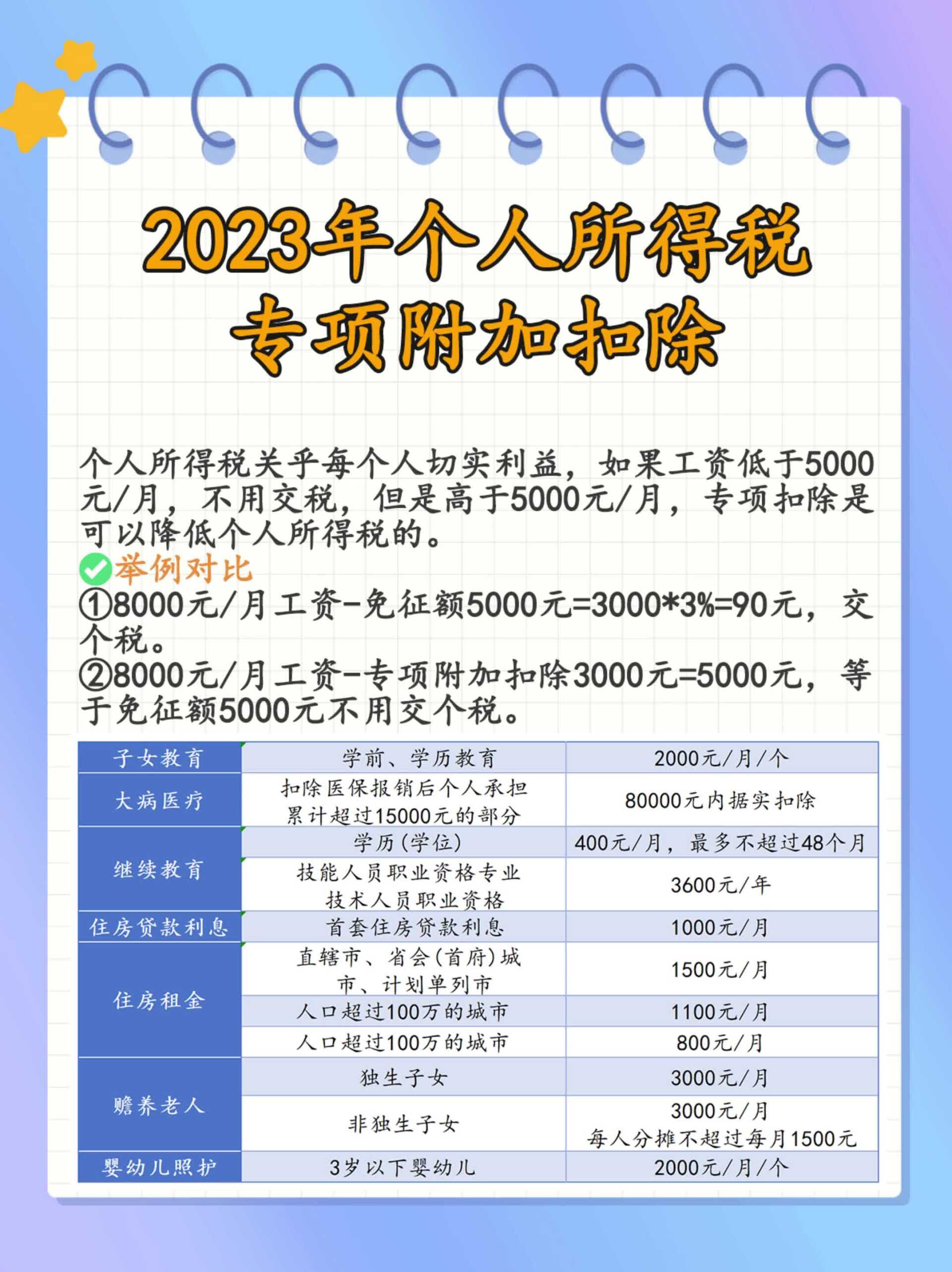 2023年个人所得税专项附加扣除标准!