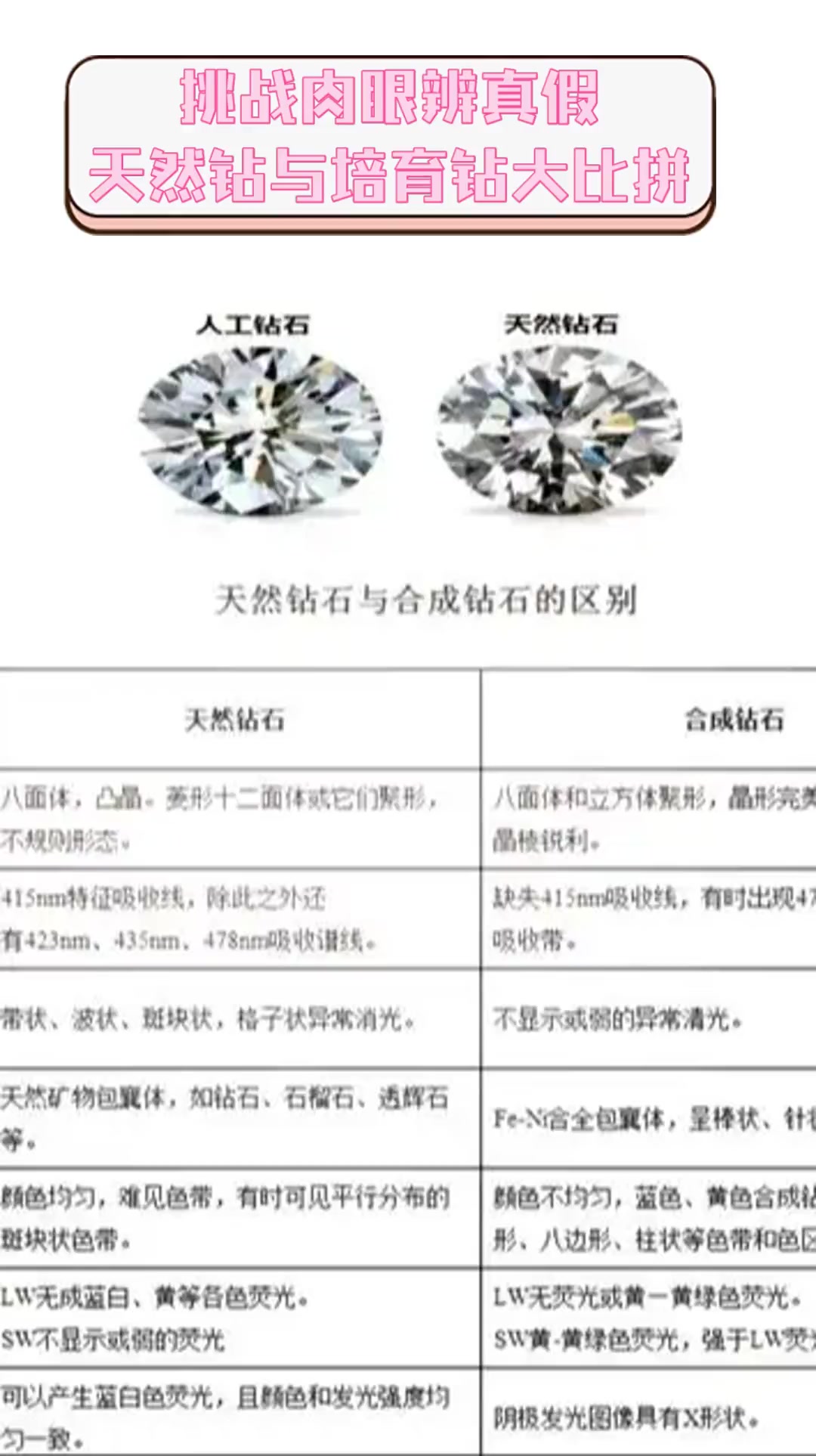 培育钻石与天然钻石的鉴定特征区别(培育钻石和天然钻石怎么区别 ·参考天然钻石协会) 第2张