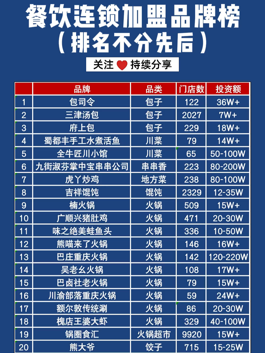 小本创业项目推荐：轻松启动你的梦想之旅