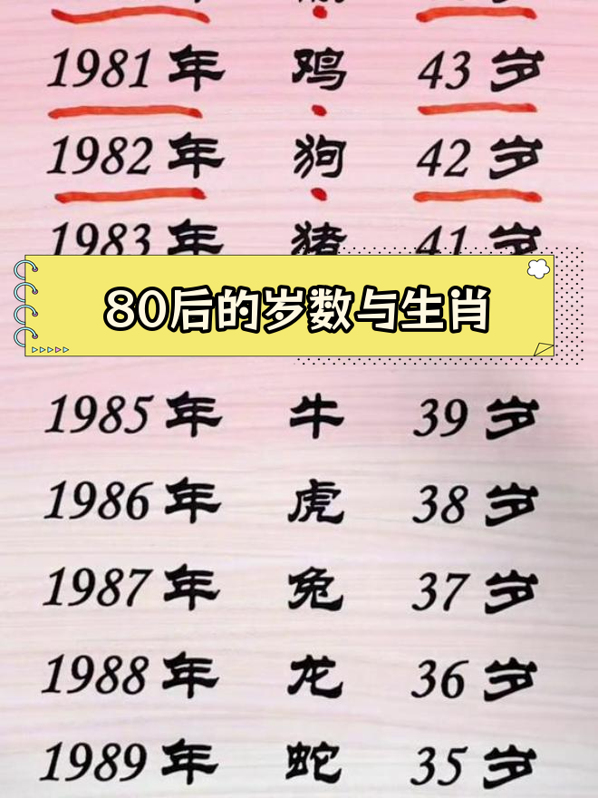 90年今年多大年龄图片