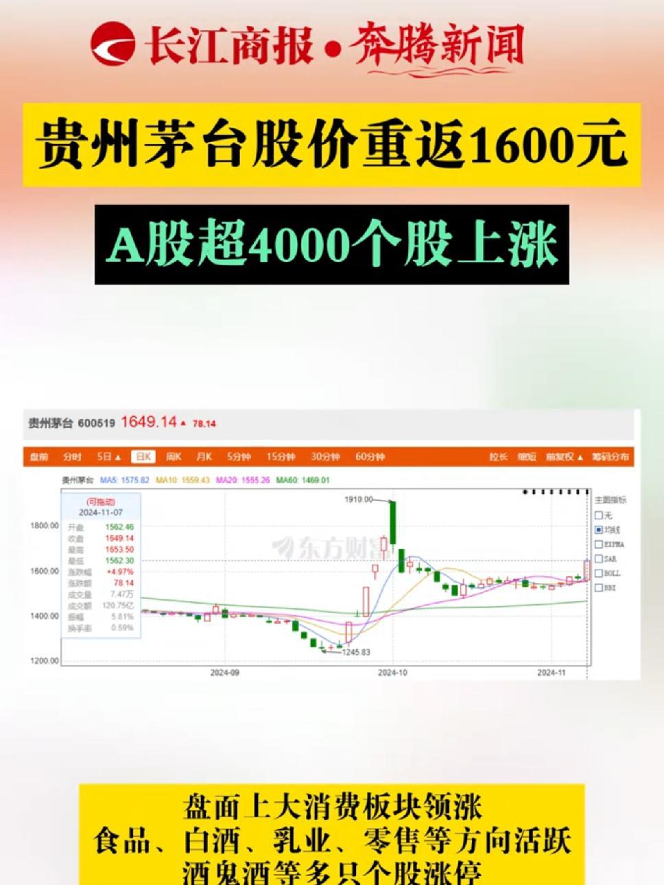 贵州股票行情
