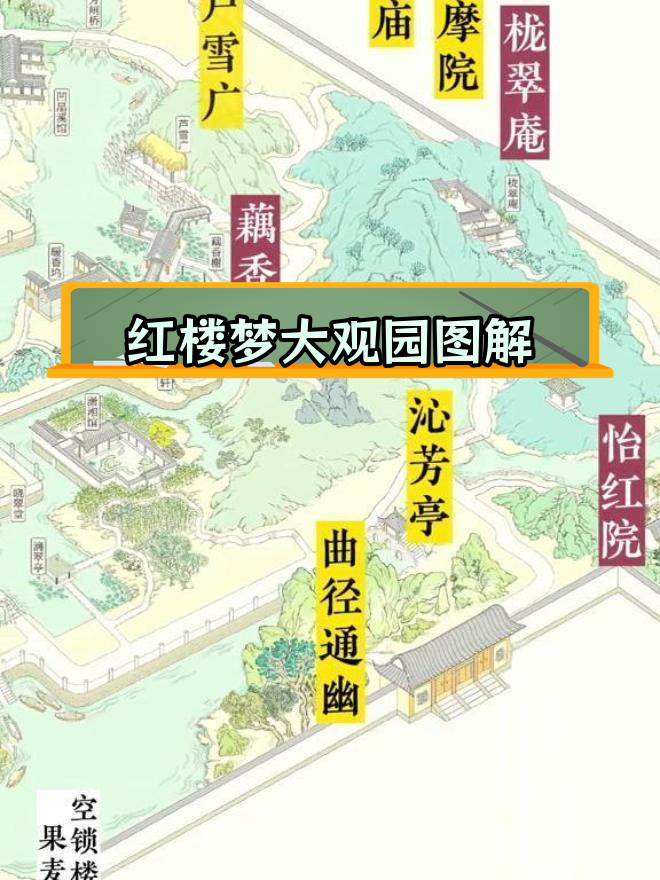 大观园全景地图解析