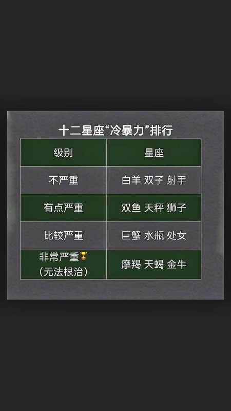 十二星座冷暴力排行 了解十二星座 星座解析 星座控 星座物语-度小视