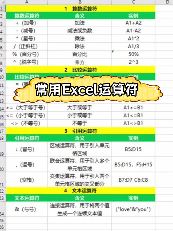 在excel中运算符表示什么