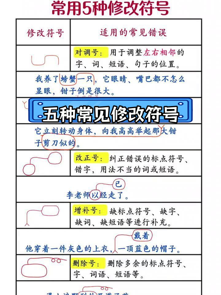 小学修改病句必备的五种符号