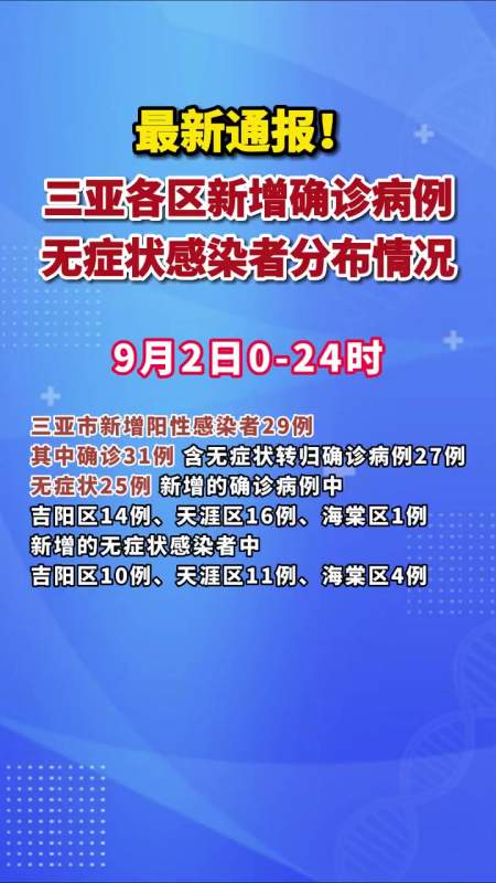 最新通报三亚各区新增确诊病例无症状感染者分布情况最新疫情通报