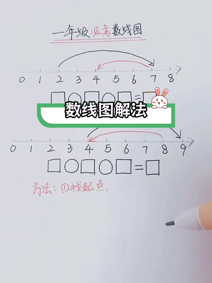 一年级数学难点:数线图解题技巧