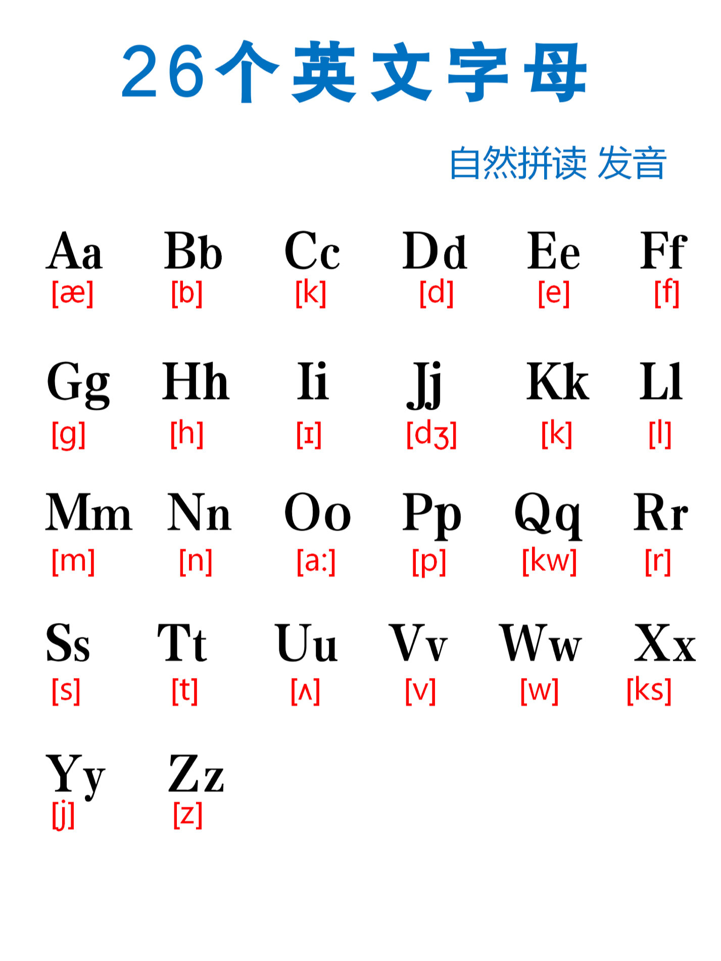 26个字母的发音 读法图片