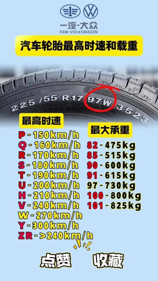 w表示什么