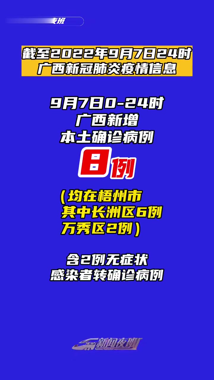 截至9月7日24时广西疫情最新通报9月7日024时广西新增本土确诊病例8例