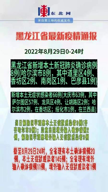 黑龙江省最新疫情通报最新疫情通报大庆哈尔滨疫情