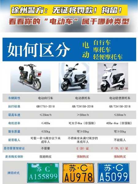 徐州警方无证将罚款拘留徐州电动车