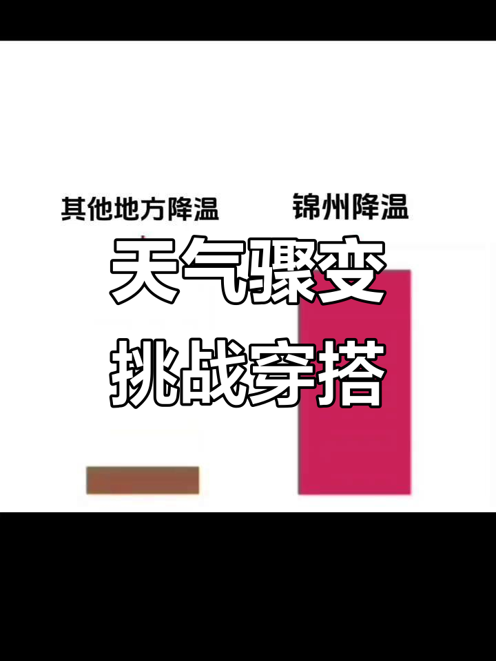 辽宁锦州北镇天气在线 辽宁锦州北镇天气在线