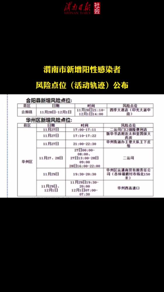 12月1日渭南市新增阳性感染者风险点位(活动轨迹)公布