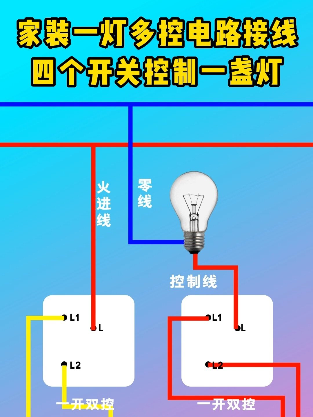 家裝一燈多控電路接線,四個開關控制一盞燈