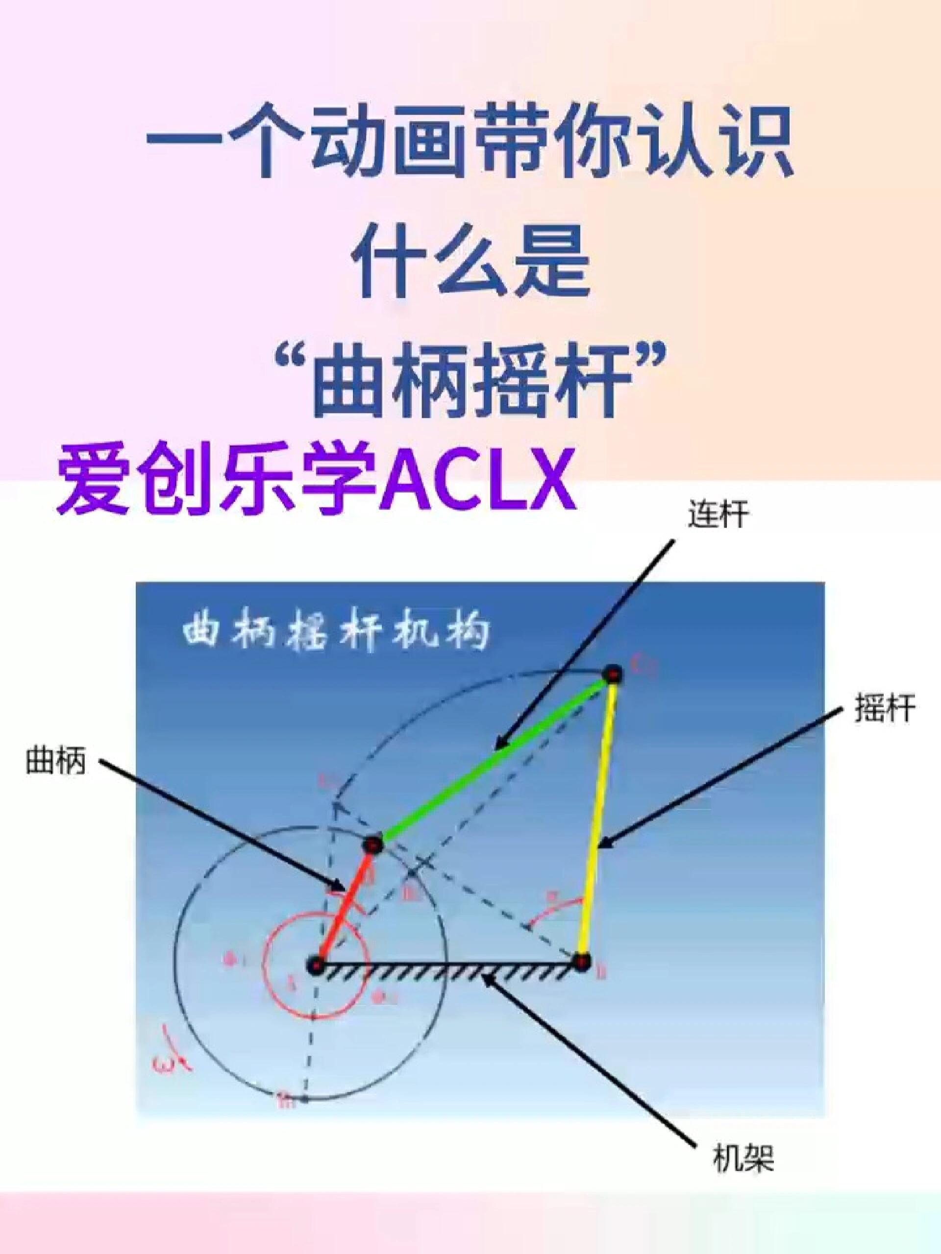 曲柄摇杆机构设计步骤图片