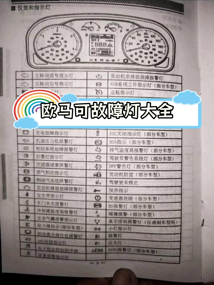 欧马可仪表讲解图图片