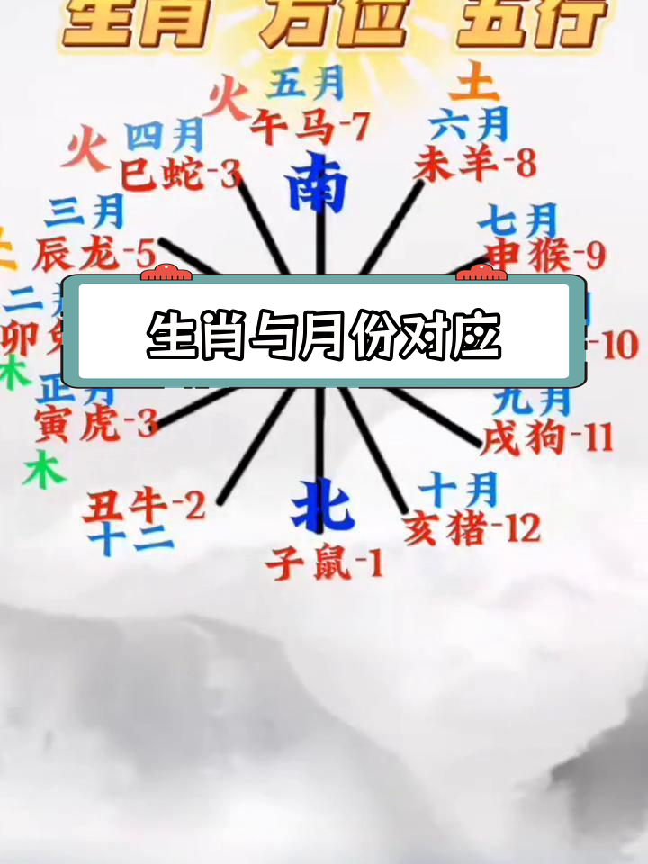 十二生肖运势今日财运方位(十二生肖今日财运,今日生肖运势详解)