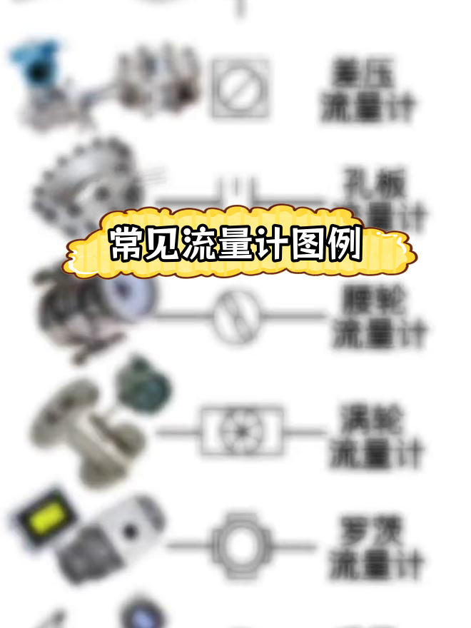 你知道这些流量计符号吗?
