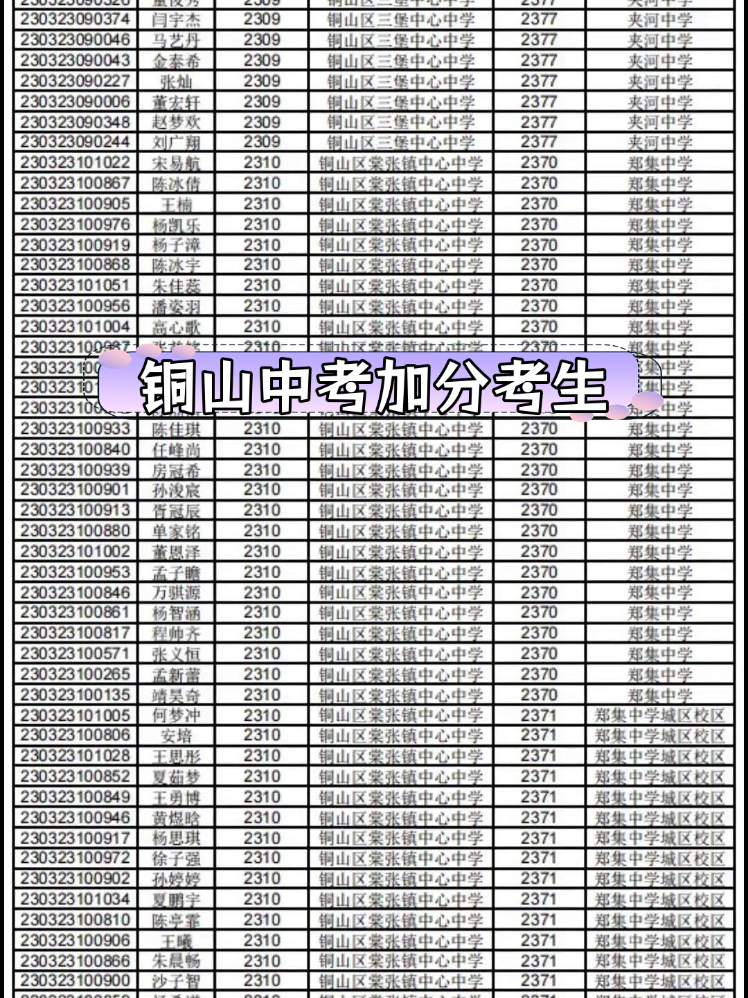 关山中学升学率图片