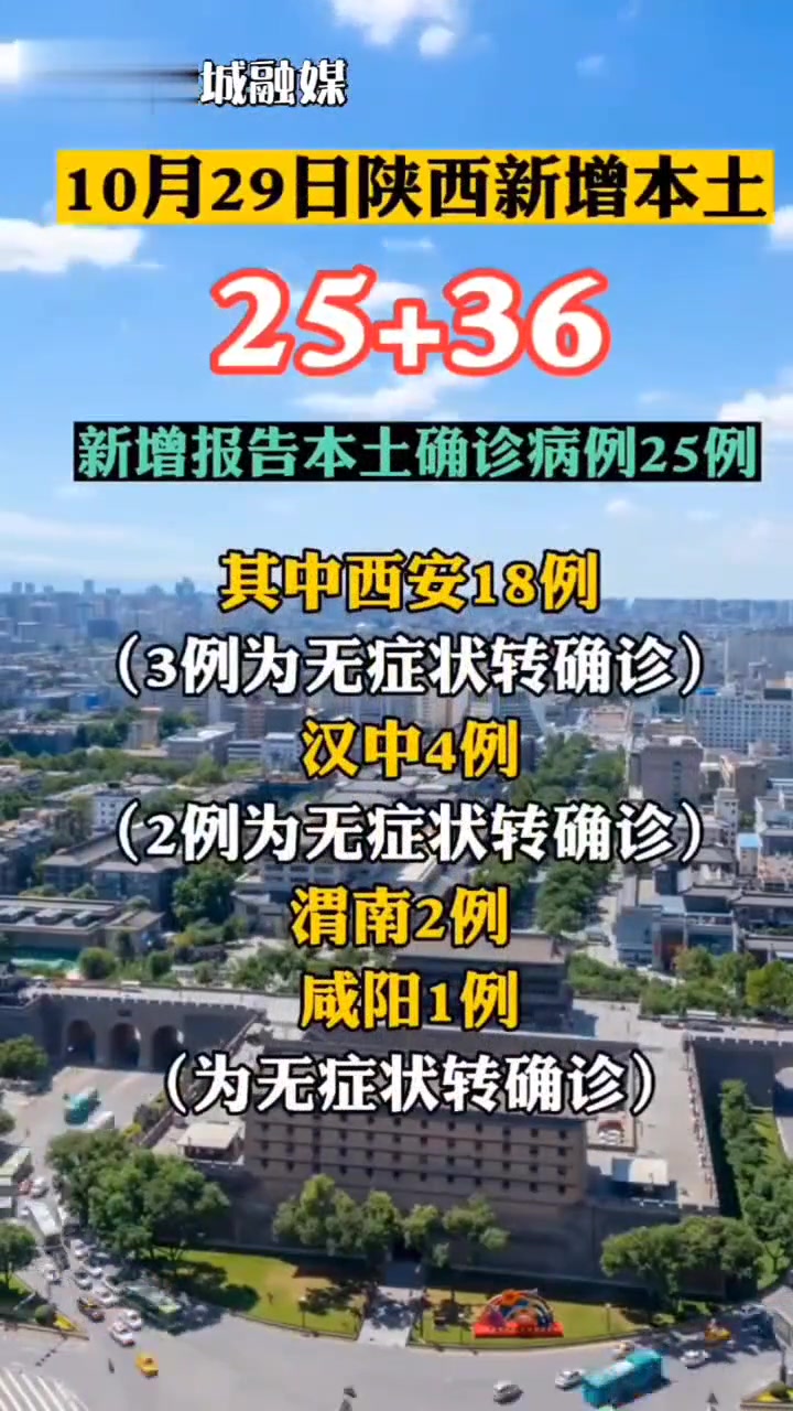 10月29日陕西新增本土25 36 最新疫情通报