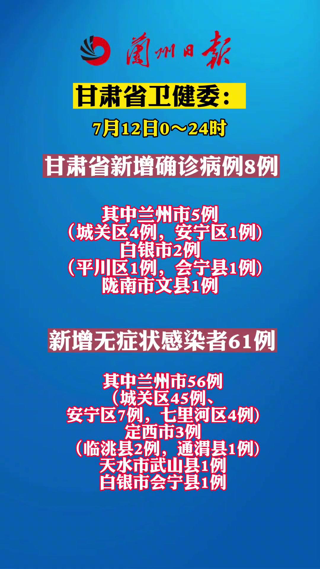 新增无症状感染者61例,兰州市56例,定西市3例,天水市武山县1例,白银市