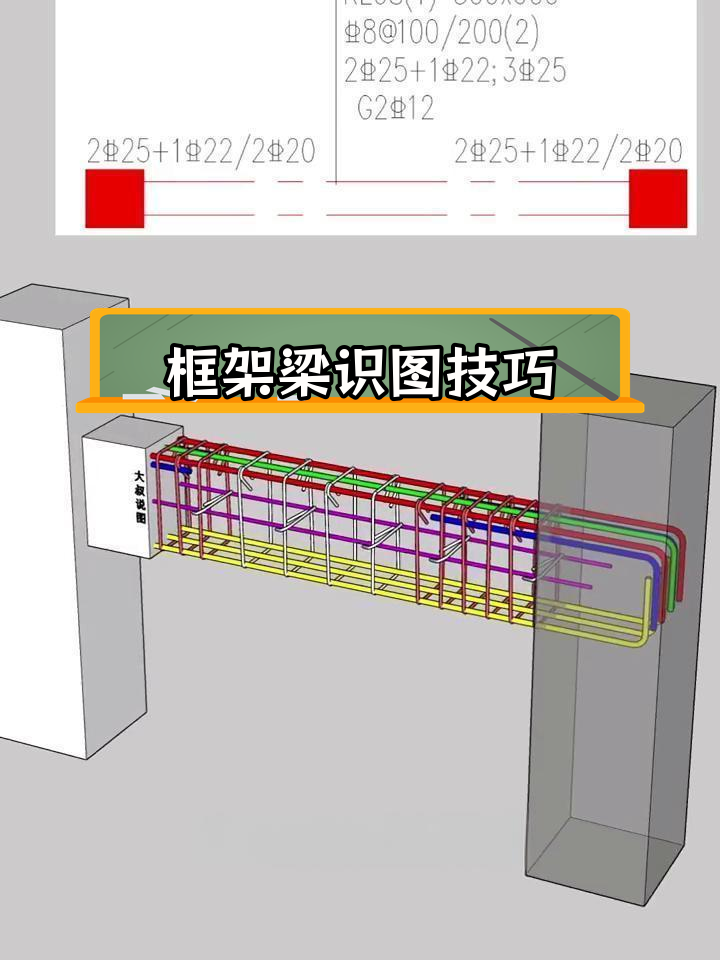 框架梁配筋图讲解图片