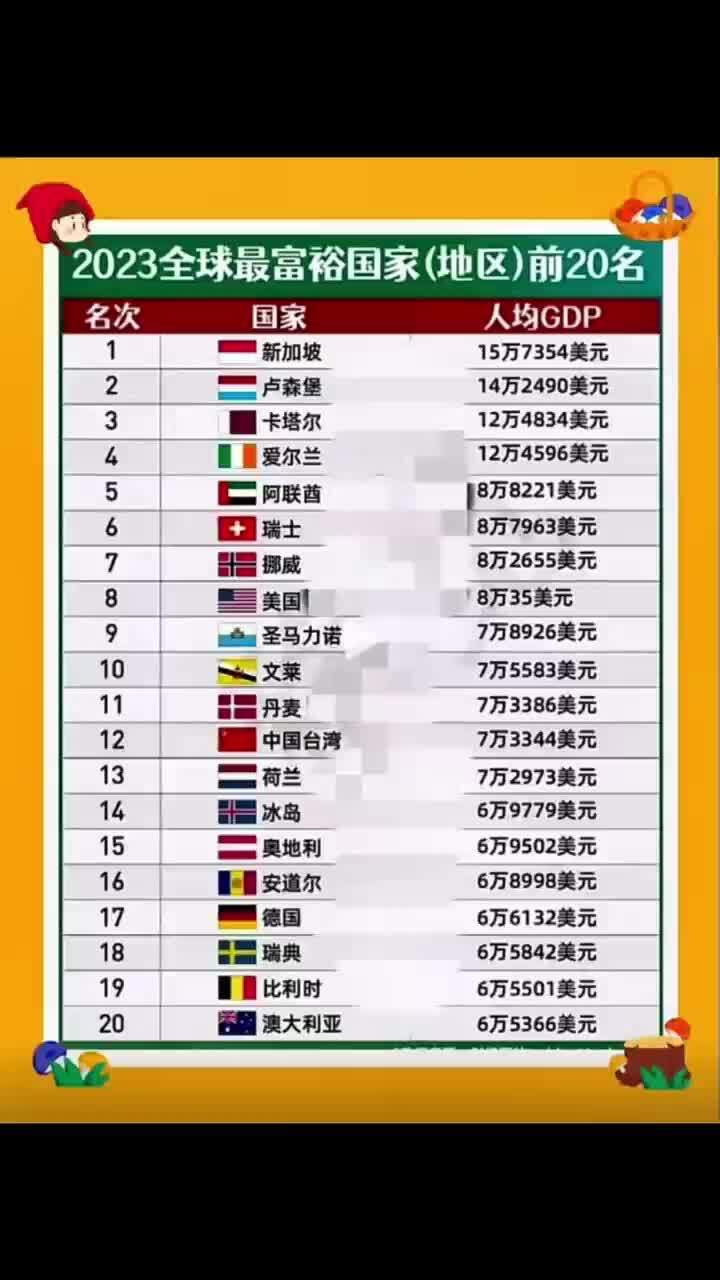 全世界有钱的国家排名