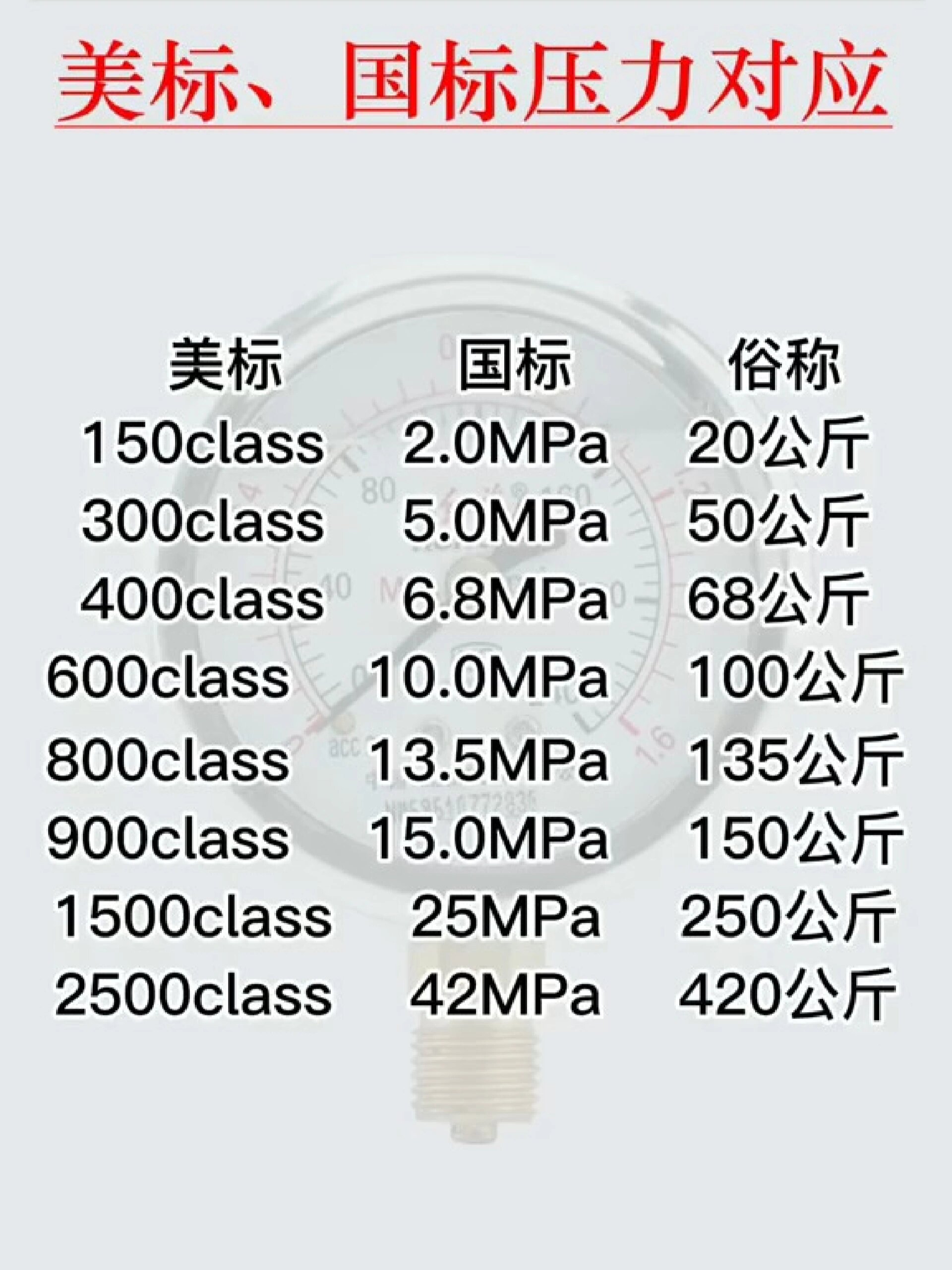美标和国标对照表