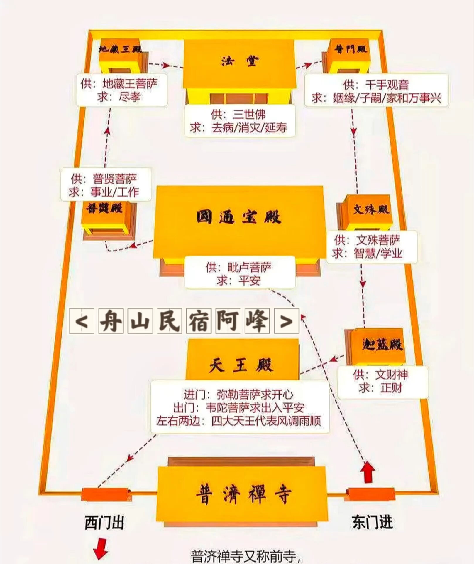 一天普陀山烧香顺序图片