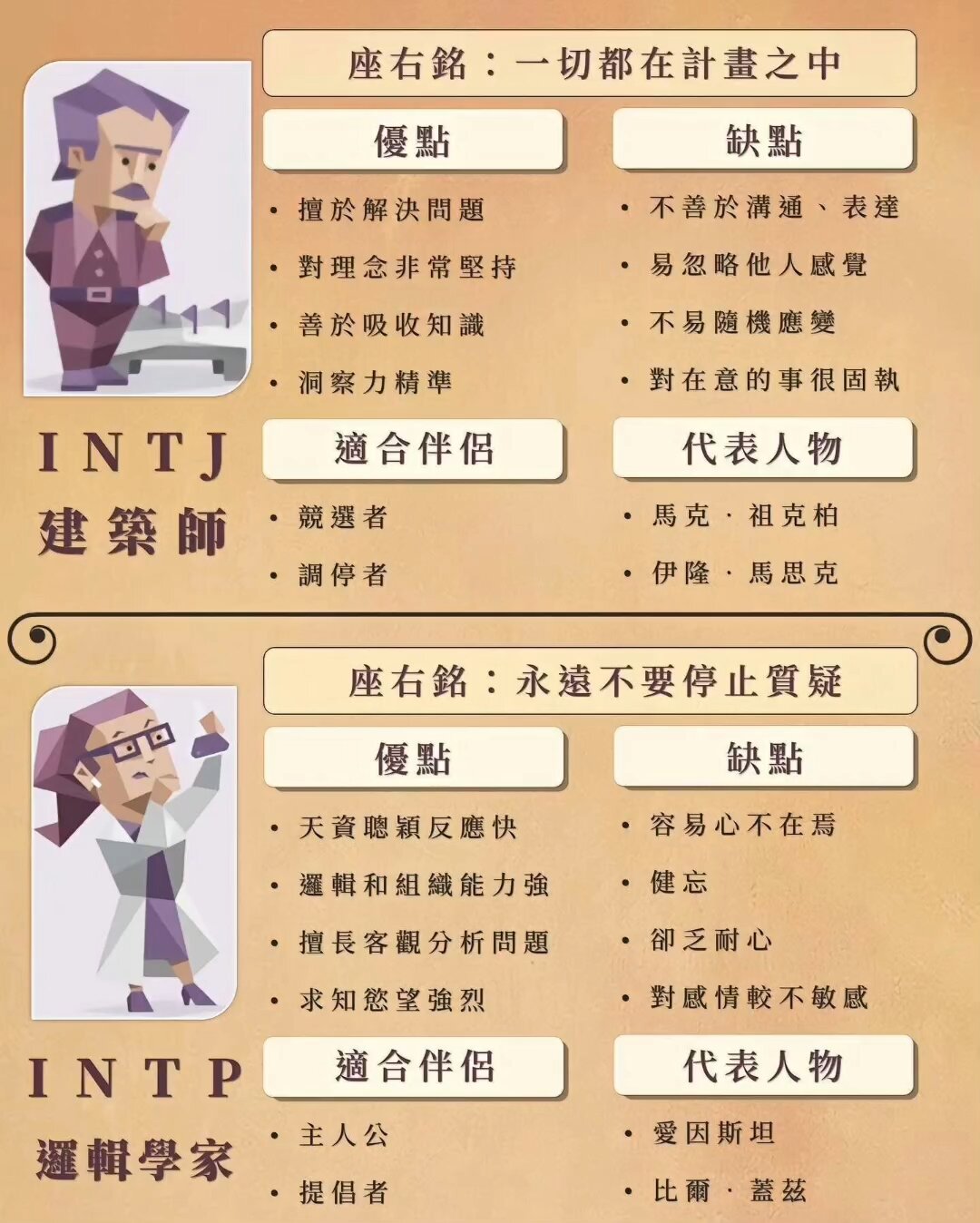 「mbti」16型人格座右铭,伴侣,优缺点一览