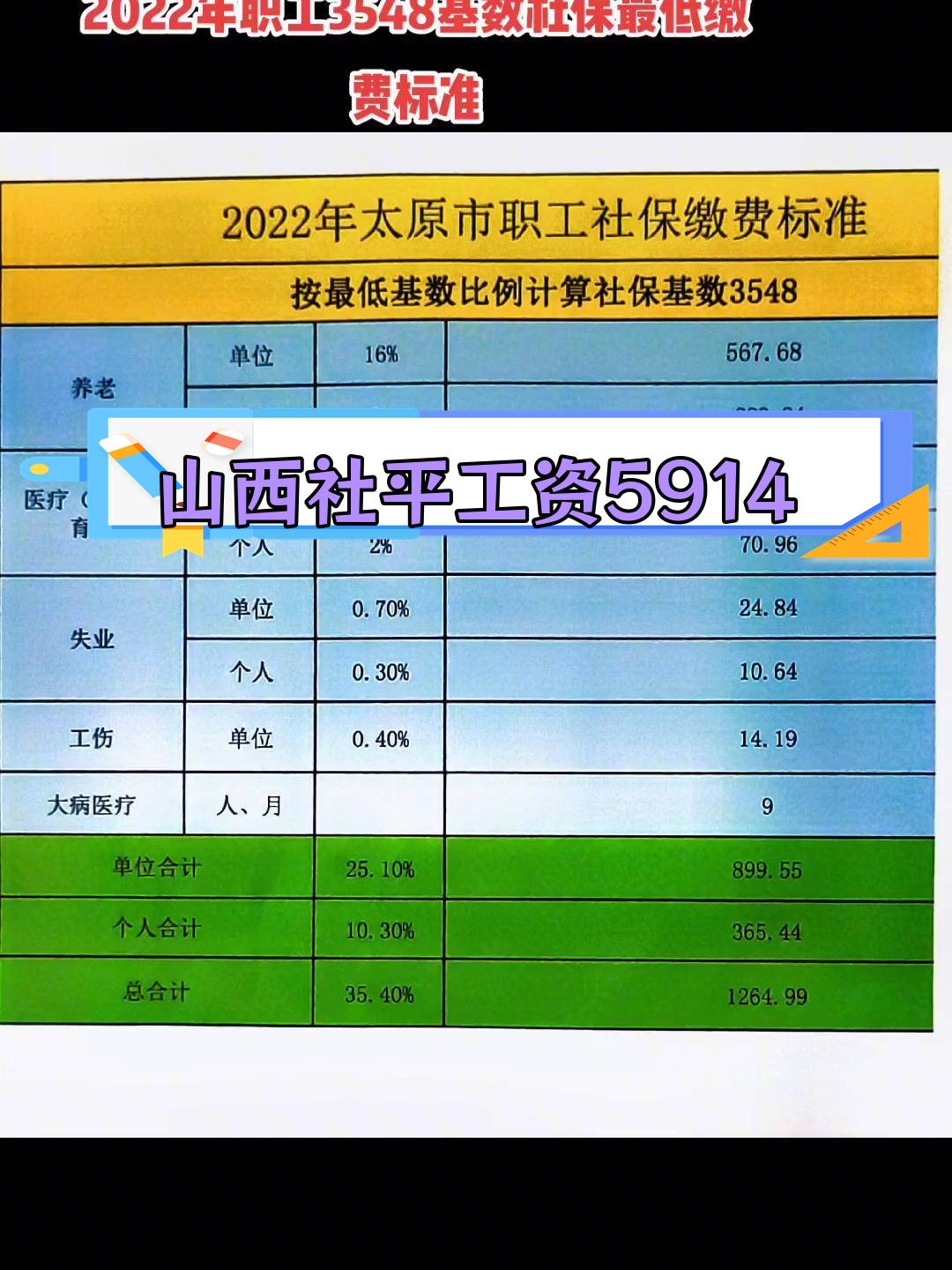 山西养老保险缴费比例什么时候降成19%(山西省养老保险缴费时间是从每年的几月开始)