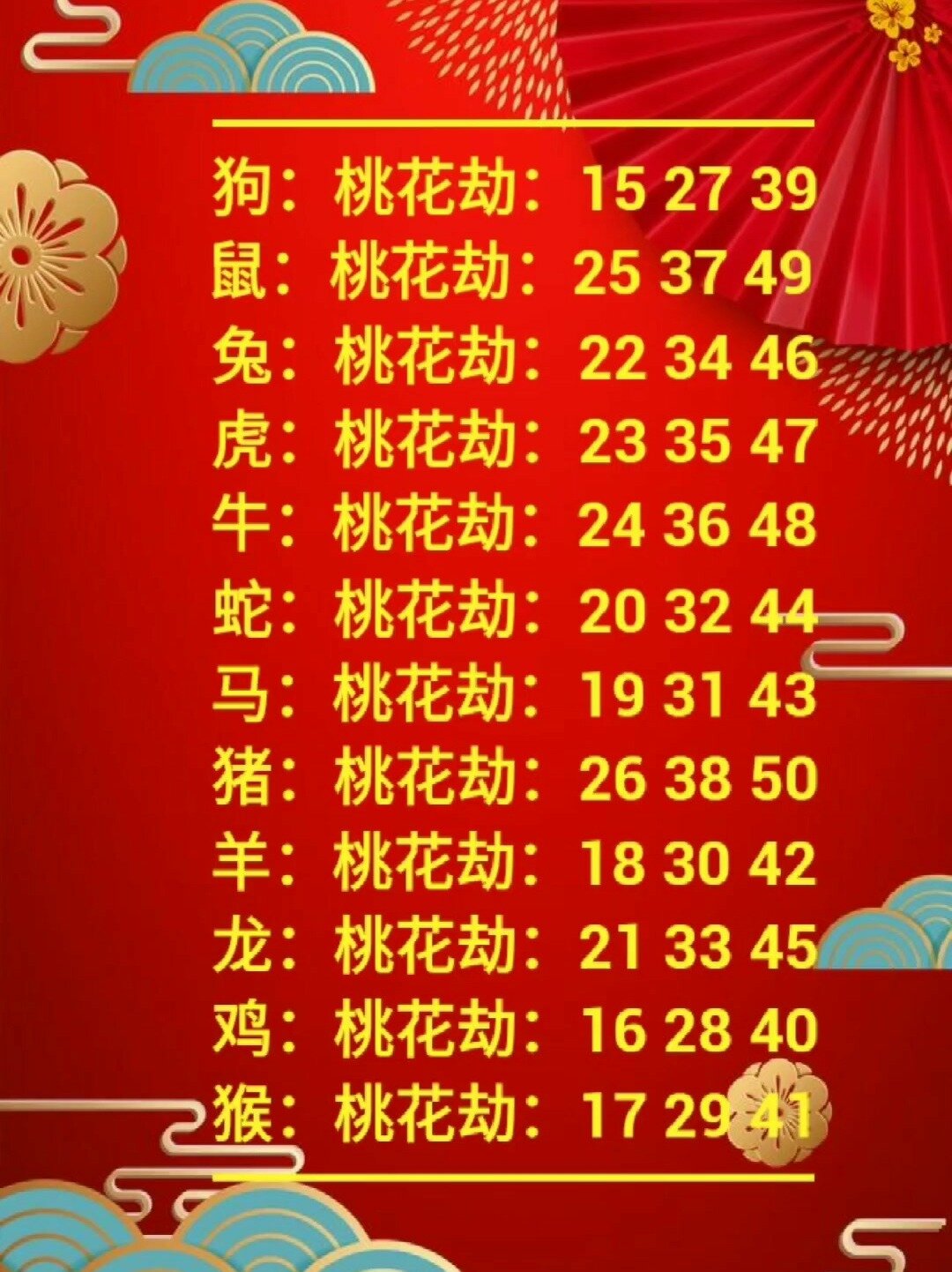 十二生肖桃花劫年龄,看看你是几岁