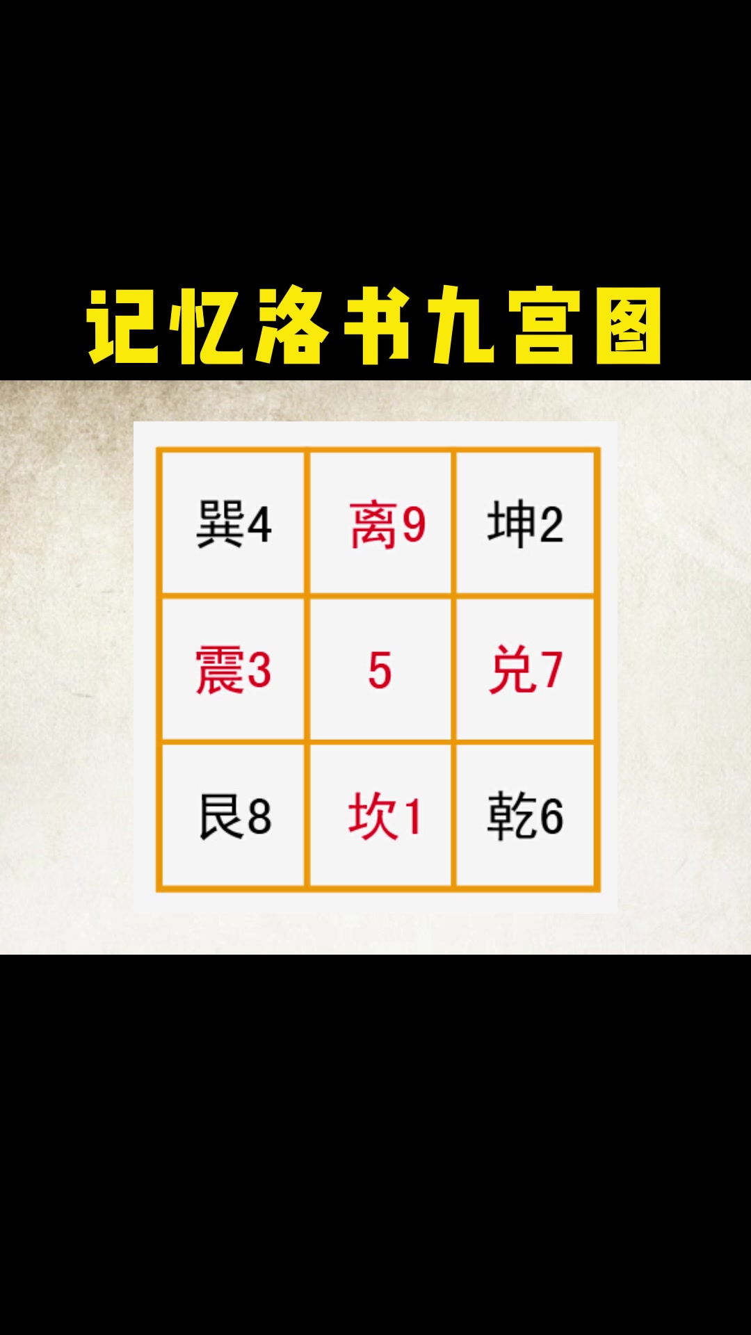 "宇宙魔方"洛书九宫图,如何快速记忆