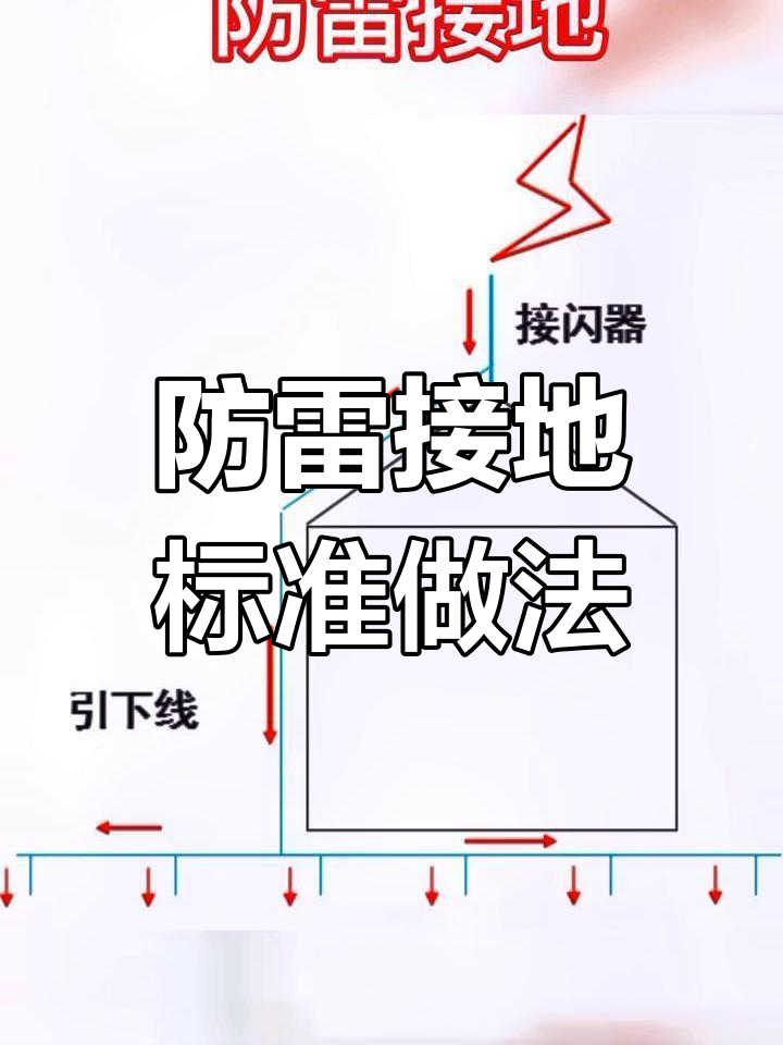 防雷接地施工全解析,水电工必看技巧